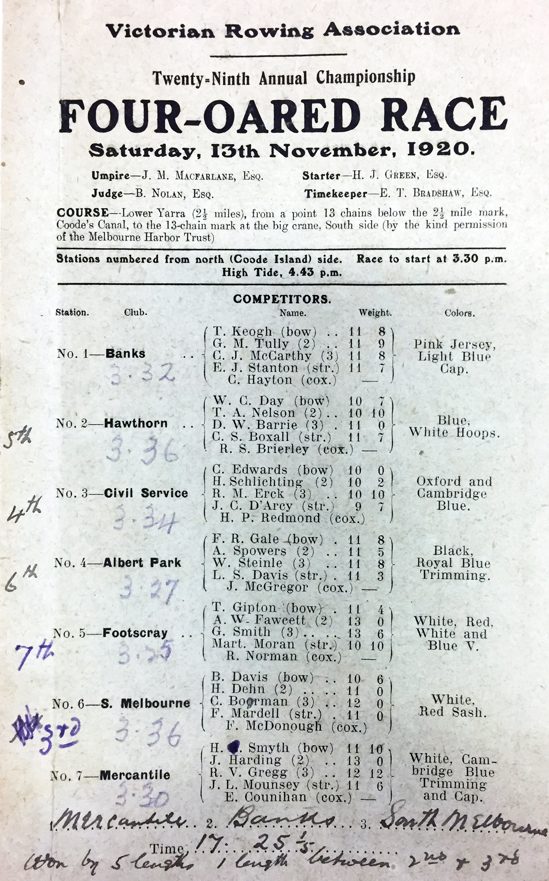 1921 Rowing Victoria State Championships